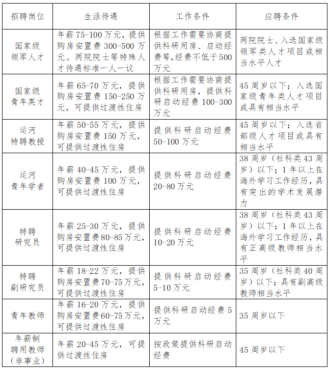 工资待遇.png